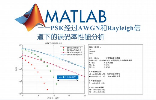 BPSK和QPSK调制在AWGN和Rayleigh（瑞丽）信道下的误码性能分析