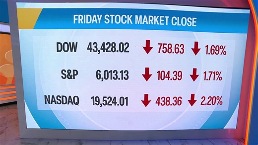 Markets take big drop as fears of slowing economy grow