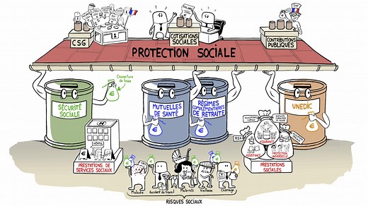 La protection sociale - Dessine moi l'éco