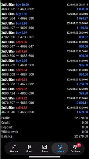 This AI Bot Makes $22,270 In a Day | Gold Scalping EA MT5 | AI Trading Bot Daily Profit Explained