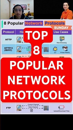 Top 8 Popular Network Protocols???
