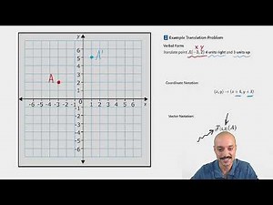 Geometry Translations Explained Step-by-Step | High School Math Help