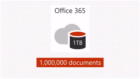 Microsoft 365 と Office 2024 の違いは何ですか?