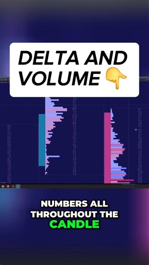 Comment "NUMBERS" if you want to access my exact order flow Library to use today