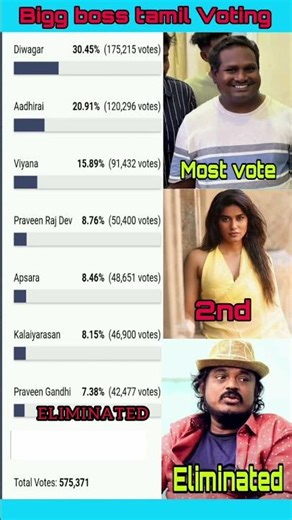 1st Week Elimination | Bigg boss 9 Tamil | Bigg Boss tamil season 9 Elimination | Dr Diwagar #bb9