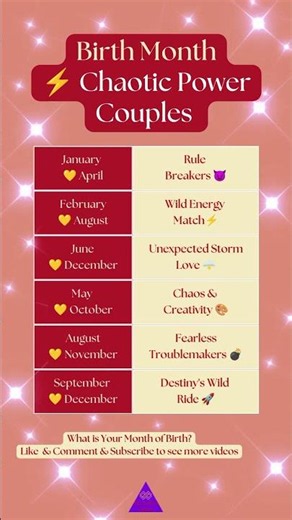 Your Birth Month = Your CHAOTIC Power Couple! 😈🔥