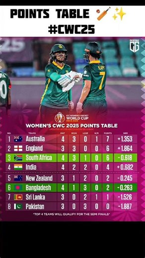 What the CWC25 Points Table ACTUALLY Means