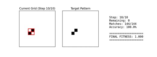 EvolutionarySearchAgent