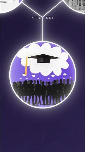 Subsidizing student loans increases tuition costs #shorts