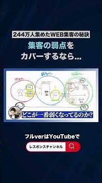 【☝️本編はコチラ】244万人集めたWEB集客の移訣：集客の弱点をカバーするなら...