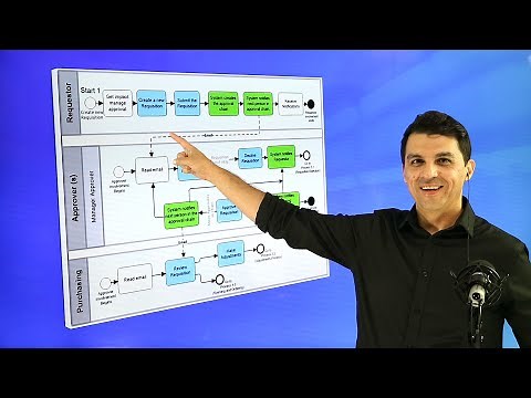 Process Mapping For Business Analysts
