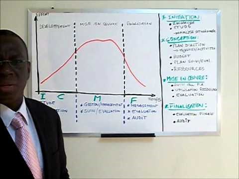 Gestion de Projet. Cycle d'un Projet