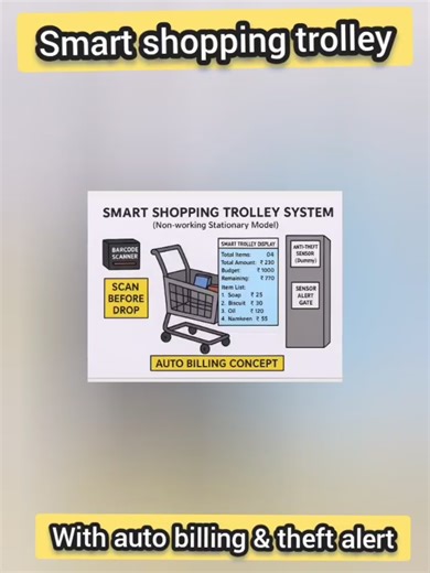 Behind The Scenes !! Smart Billing Trolley !! Science Exhibition !! #scienceexplained