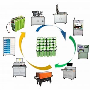 [Hot Item] 18650 Battery Pack Assembly Plant Cylindrical Battery Pack Assembly Plant