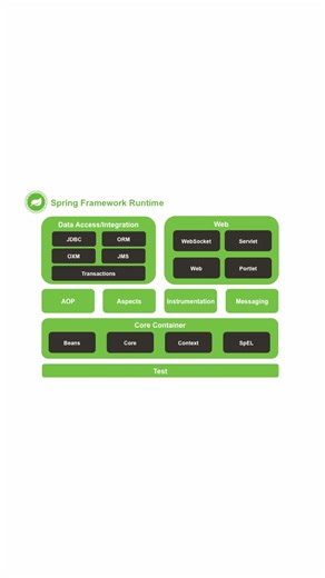3 Reasons to Learn Java