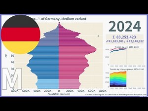 [🇩🇪Germany] Population Pyramid (1950-2100) / WPP2022 Medium
