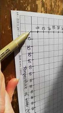 Line graph - how the scales work