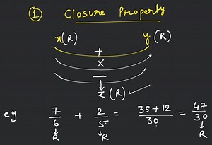 Properties of rational numbers with examples... | Filo