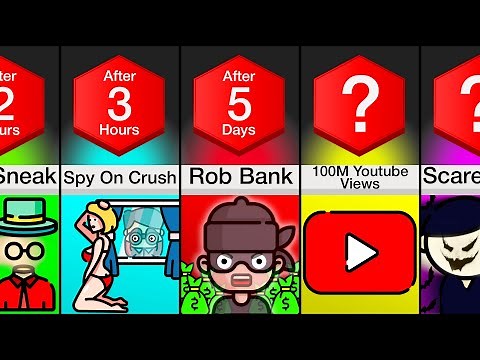 Timeline: What If You Could Go Invisible?