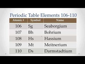 Pronunciation Periodic Table Elements 106-110 (Memorize repeat)