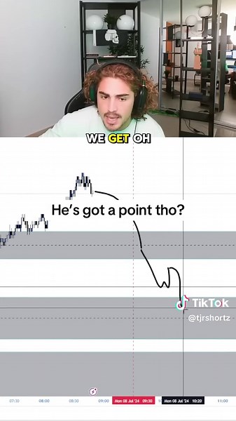 What are order blocks? #daytrading #fyp #tradingvideo #forex #tjr @TJR | trading forex