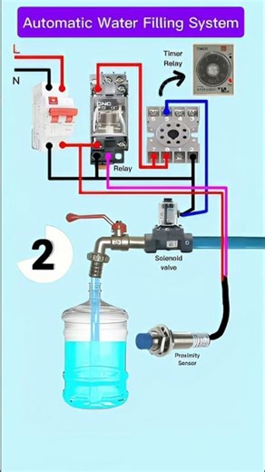 Automatic Water Filling System | Complete Wiring Diagram & Working Explained