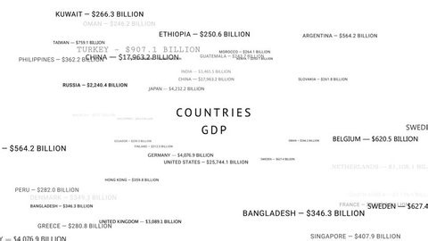Countries Gross Domestic Product White Loop Stock Footage Video (100% Royalty-free) 3765461377 | Shutterstock