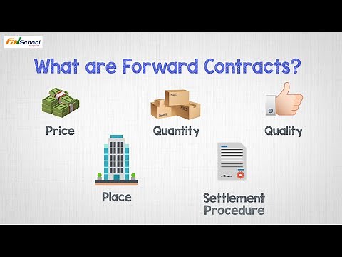 What is Forward Contract & How Do Forward Contracts Work | FinSchool by 5Paisa
