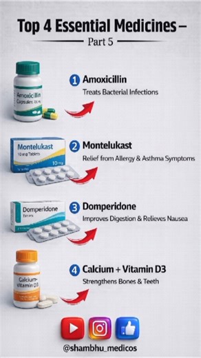 Top 4 Essential Medicines Name And Their Uses | Bacterial, Allergy, Acidity, Calcium Medicines |