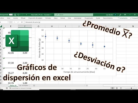 ¿Cómo hacer un gráfico XY (Dispersión) en excel? | Barras de error | Con promedio y desviación