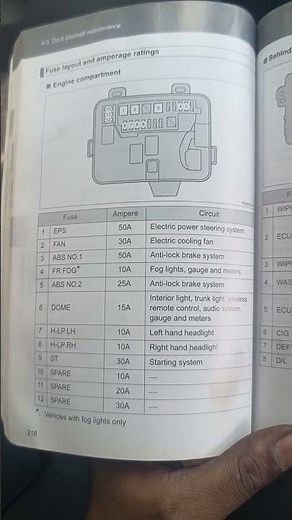 TOYOTA ETIOS FUSE BOX DIAGRAM