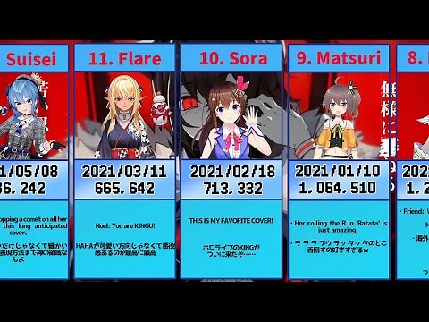 【KING】ホロライブ再生回数ランキング【歌ってみた】
