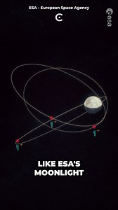 Our next near-future in space (Part 1). | Cosmoknowledge