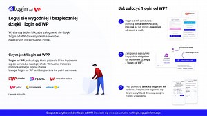 1login, czyli klucz do Wirtualnej Polski. Wszystkie usługi pod jednym hasłem
