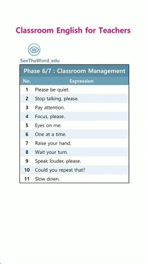 Classroom English for Teachers | Phase 6: Classroom Management (6/7)