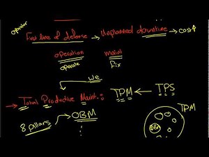Operator Based Maintenance [OBM]