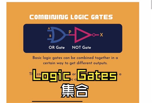 10.2 IGCSE Computer Science Combining Logic Gates