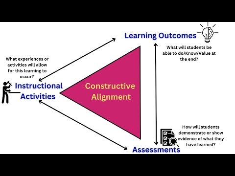 Effective Course Design