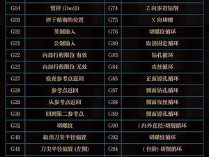 数控车床G代码一览表，赶紧收藏起来 吧。