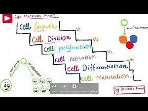 Cell growth VS Cell proliferation VS Cell differentiation VS Cell activation VS ....in Urdu/Hindi
