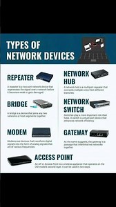 Types Of Network DEVICES!!