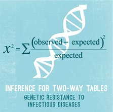 Inference for Two-Way Tables - Annenberg Learner