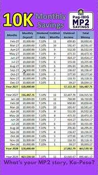 10K Monthly Savings sa Pag-Ibig MP2, Magkano after 5 Years?