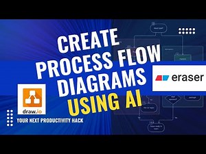 Generate Process Flow Diagrams Using AI | business process modeling | Eraser.io tutorial