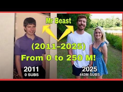 “MrBeast’s INSANE Subscriber Growth (2011–2025) 📈 | From 0 to 250M!”