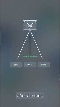 How System One Models Work #jev #shorts