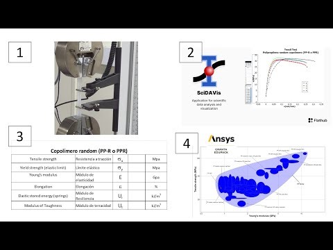 Análisis del ensayo experimental de tracción de PPRR con SciDAVis