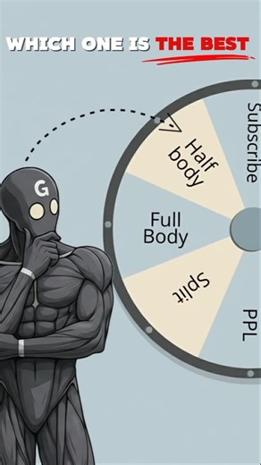 Full Body vs Push Pull Legs vs Split | Which Workout Plan Actually Builds Muscle#ppl