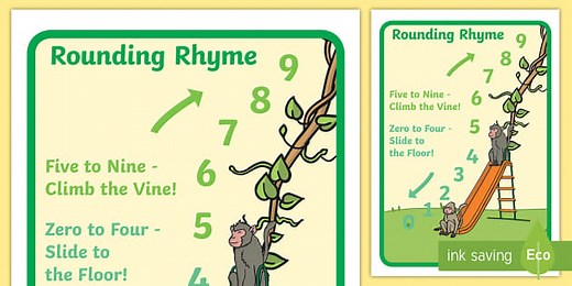 Rounding Numbers Rhyme Display Poster