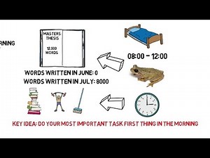 How To Be Productive - Eat That Frog by Brian Tracy